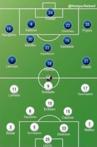 Tottenham's Squad Depth